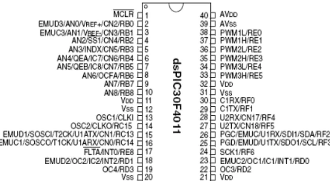 圖 5  dsPIC30F4011 微控制器腳位圖  2.3  整數與浮點運算  對於數位訊號處理器（DSP）而言，在運算上可區分為整數(定點)與浮點運算兩種。這兩種運算的基本 差異在於其各自對於資料的數字表示法不同。以目前 DSP 單晶片而言，都是以整數 DSP 為主，在程式的運 算上嚴格執行整數運算，就會比較不支援浮點運算。而本文中所使用的微控制器即為整數 DSP，因此須將 程式中的變數及運算轉換為整數格式，才能符合整數型控制器之使用。一般數學運算上都有小數點的產生， 因此浮點的運算是避免不了。但對整數