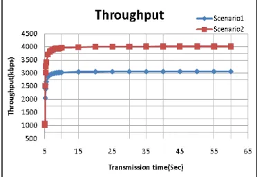 Figure 1.  The interference of channel overlapping [7]. 