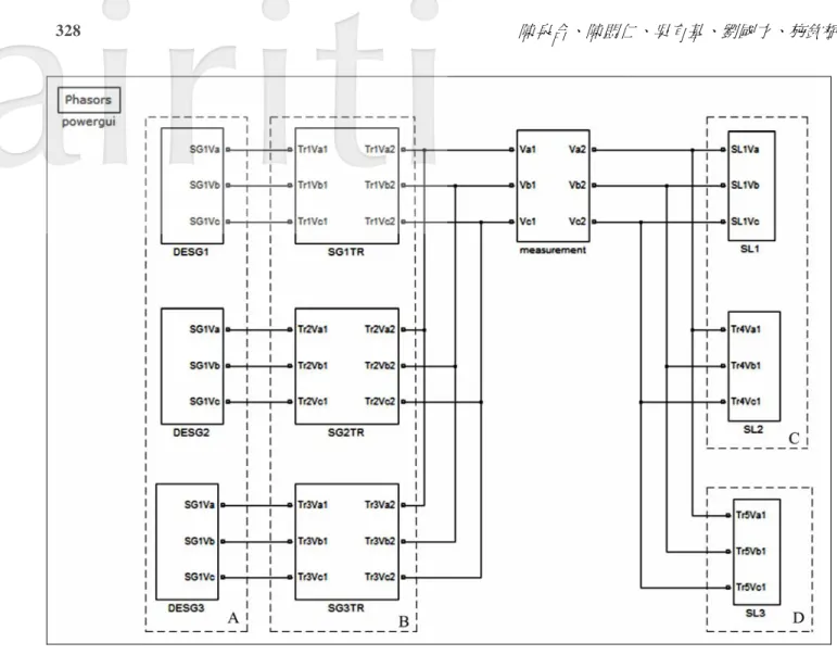 圖 9  柴油引擎發電系統與負載的 SimPowerSystems 模組架構圖 