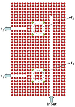 Fig. 5. The PC waveguide consists of two ring resonators that with different radii r 1  and r 2 ,  were set as 0.156a and 0.158a, respectively