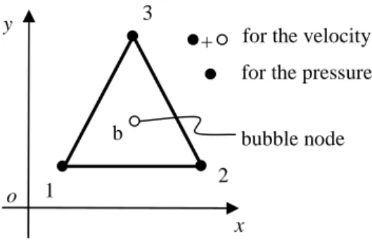 Figure 3. Node representation of the mini-element