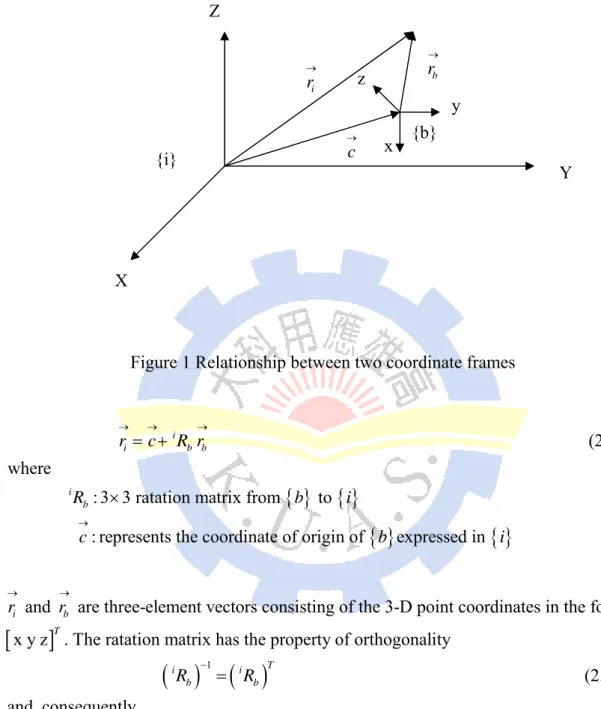 Figure 1 Relationship between two coordinate frames                                 