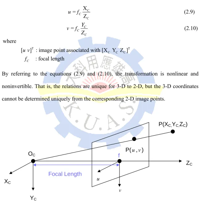 Figure 2 The perspective projection for imaging geometry 