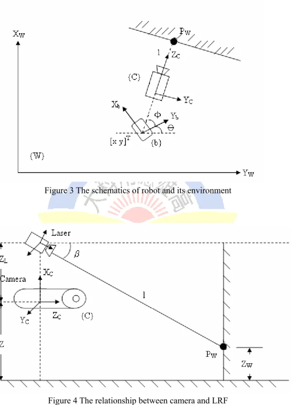 Figure 3 The schematics of robot and its environment 