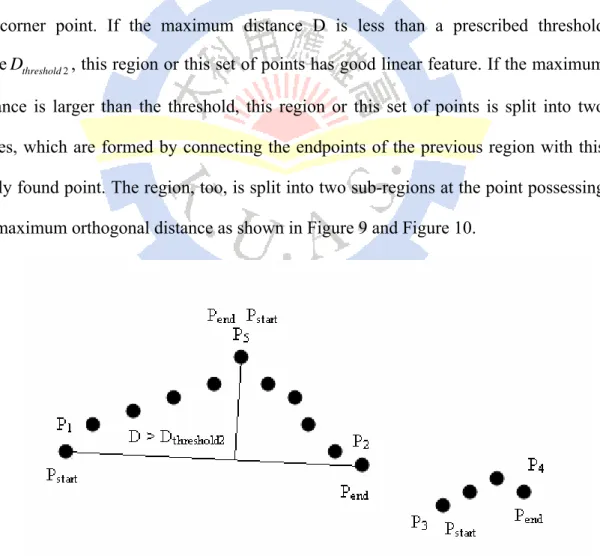 Figure 9 Split step of clustering region 