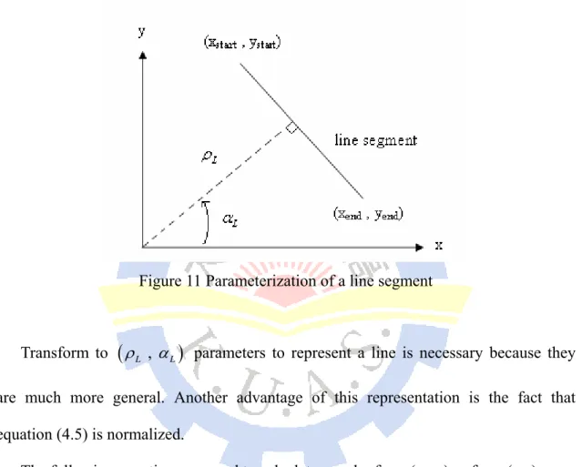 Figure 11 Parameterization of a line segment                                     