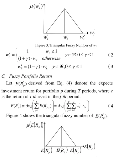 Figure 3. Triangular Fuzzy Number of w i 