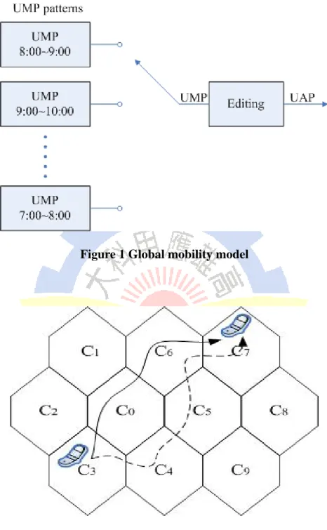 Figure 1 Global mobility model 
