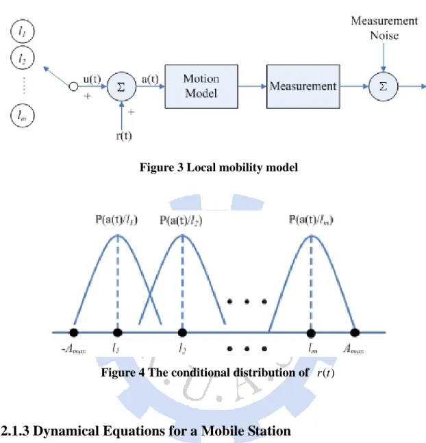 Figure 3 Local mobility model 