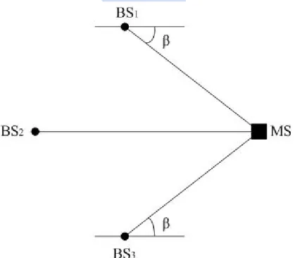 Figure 6 Angle of arrival method 