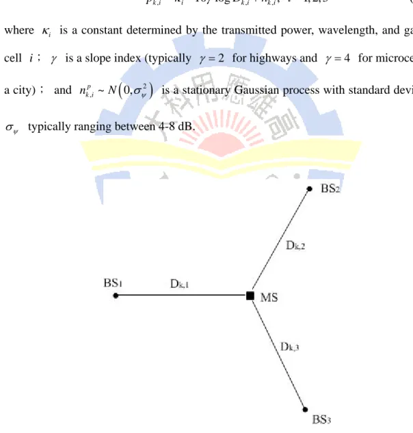 Figure 7 Received signal strength indication method 