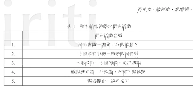 表 1  積木輔助教學之單元活動  單元活動名稱  1.  滑車實驗－誰偷了我的能量？  2.  太陽能風力機－地球的電風扇  3.  太陽能車－太陽加滿，免打統編  4