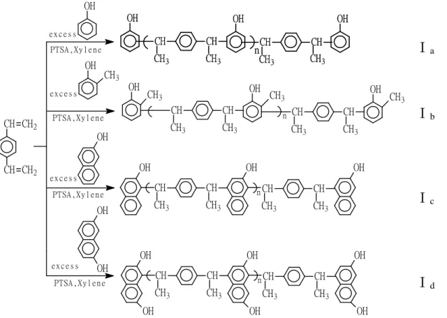 圖 1  The Syntheses of Aralkyl Novolac Resins. 