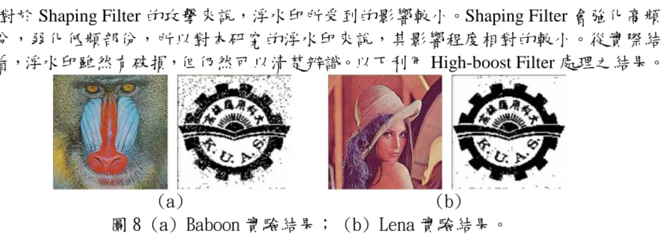 圖 8 (a) Baboon 實驗結果； (b) Lena 實驗結果。