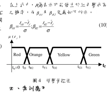 圖 4    預警管控值t)Mk(tf=⊗f−∆⊗