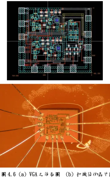 圖 4.6(a)為晶片佈局圖、(b)則為打線之後的晶片照片。本晶片使用聯電 UMC 0.18um 1P6M CMOS 製程製作。