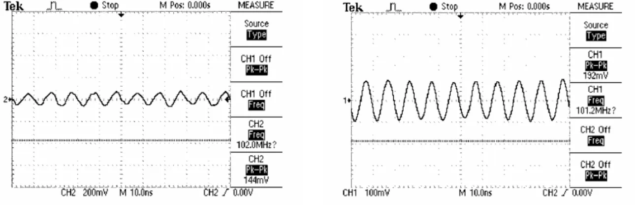 圖 4.8 (a) Vin p-p =144mV@100MHz (b) Vout p-p =1.36V@100MHz