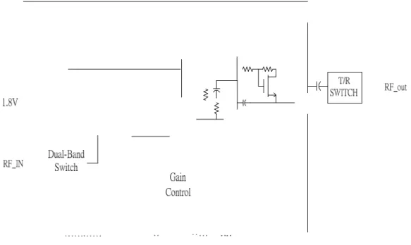 圖 4.13 內嵌電源開關之 1.8/2.4GHz 可變增益 PA 與 T/R SW 整合電路的系統架構圖