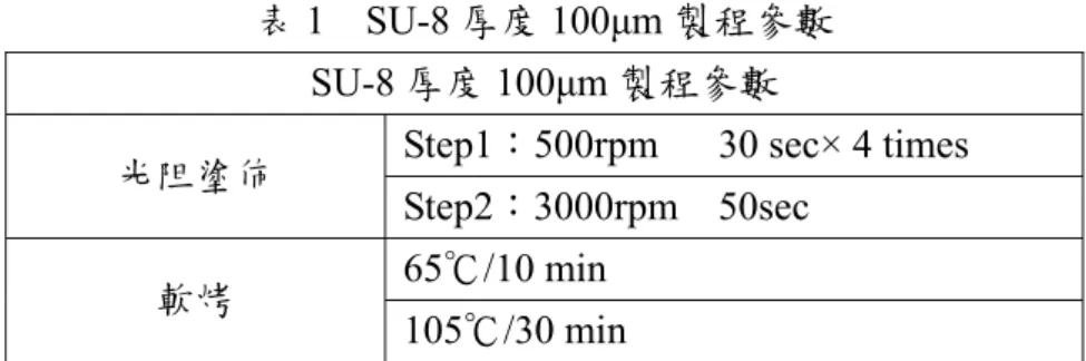 表 1  SU-8 厚度 100µm 製程參數  SU-8 厚度 100µm 製程參數 