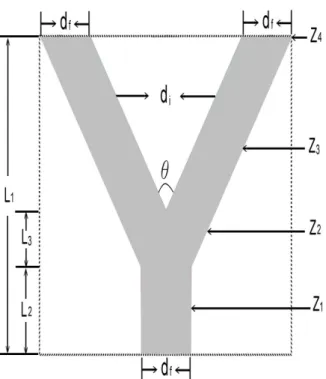 Fig. 5. The two-branch optical waveguide structure with all nonlinear  layers. 