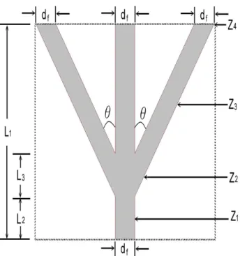 Fig 8. The three-branch optical waveguide structure with uniform  nonlinearity. 