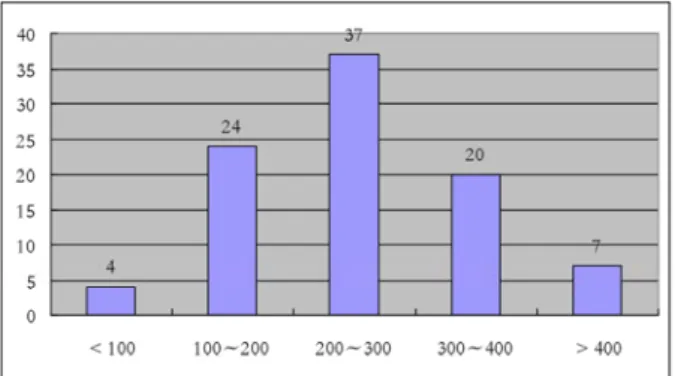 Table 1 below shows the cost and schedule  performances for projects with PDRI scores above and  below 200
