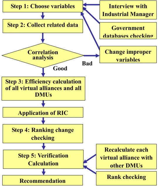 Figure 1. Procedures of proposed method