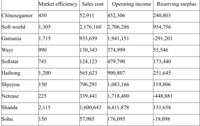 Table 2. Ranking of DMUs and Virtual Alliances RIC Rank DMUs and Virtual Alliances