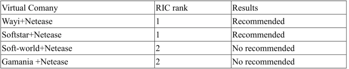 Table 4. Verification Recommendation Table