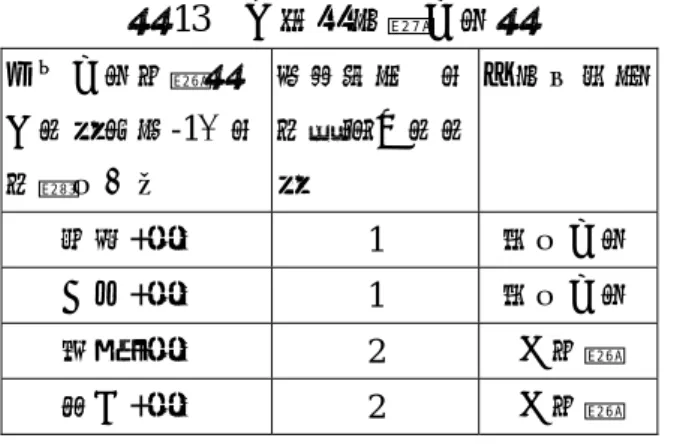 表 13 比較與建議方案表  合作方案推薦表 中級數差為-1（效 率變佳）者  經整理後，效率前緣分級級數  本研究結論 華義+網易  1  最佳方案 大宇+網易  1  最佳方案 智冠+網易  2  不推薦  橘子+網易  2  不推薦  5