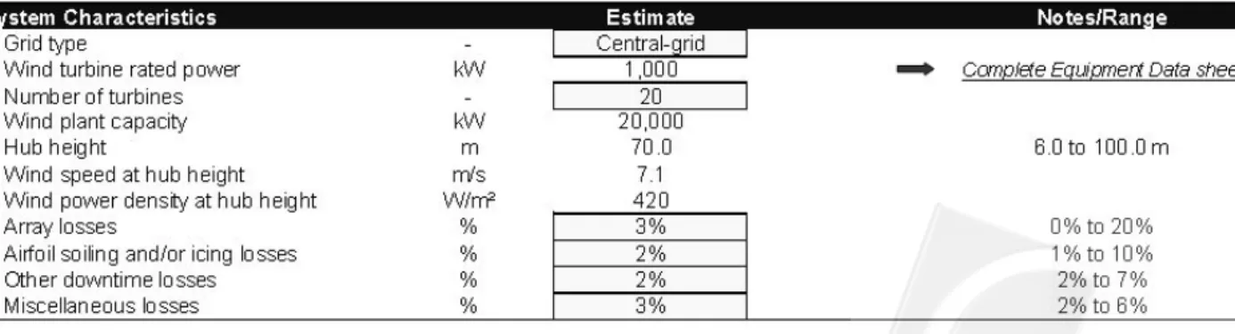 表 2 為系統特性模組，主要的資料包括系統類型（Grid type）、風力機額定功率（Wind  turbine rated power） 、風力機數量（Number of turbines） 、風力站容量（Wind plant capacity）、