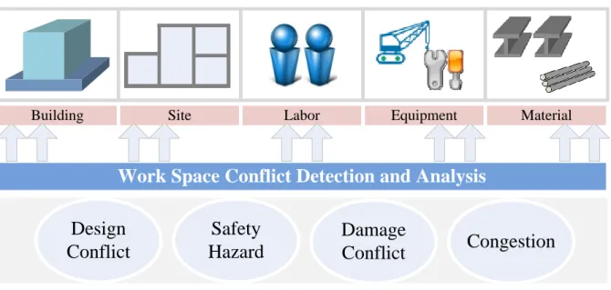 Fig. 1: A concept diagram of this research. 