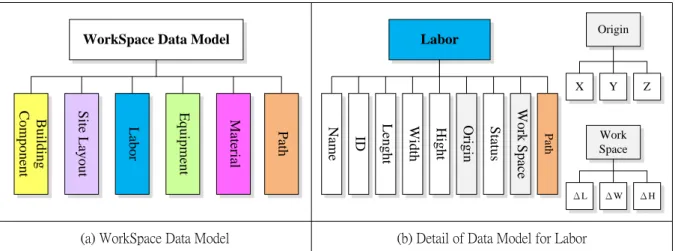 Fig. 4: Workspace data model. 