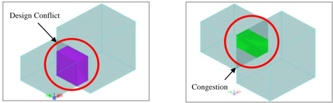 Fig. 5: Conflict visualization between two static working objects. 