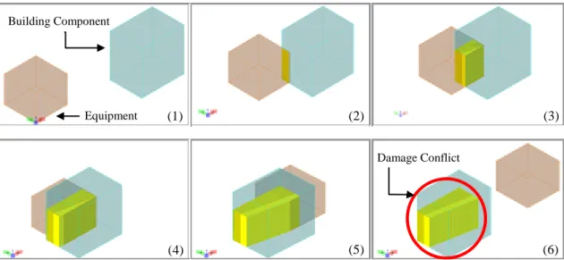 Fig. 9 shows the 4D visualization  workspace conflicts detection and analysis.  In our system, users can observe  the whole process simulation