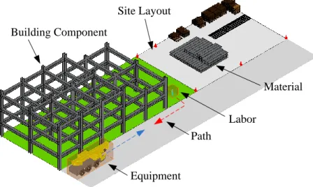 Fig. 8: A simple construction site example. 