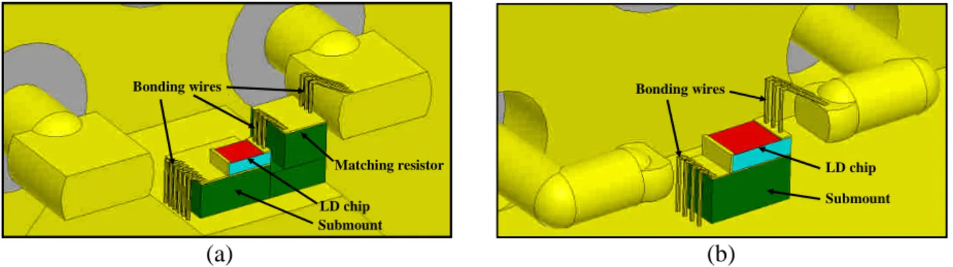 Fig. 7. The layout of TO-Can package of (a) TO-56 header and (b) new TO-Can header.