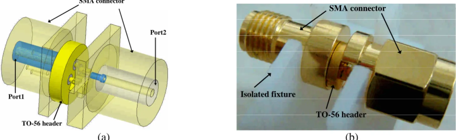 Fig. 1. The configuration of a TO-56 header and the SMA connectors, (a) the schematic drawing and (b) the photograph.