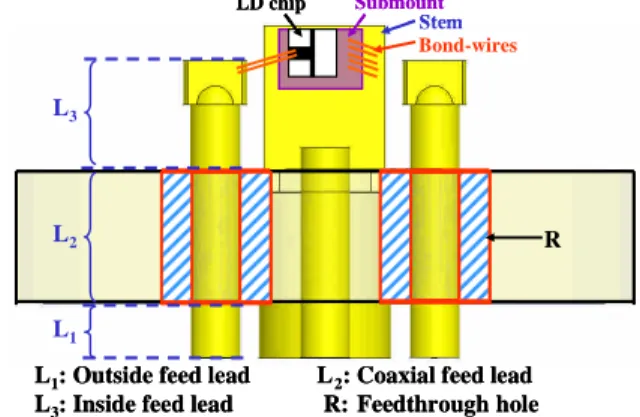 Fig. 3. The schematic drawing of the conventional coaxial laser package with a TO-56 header.