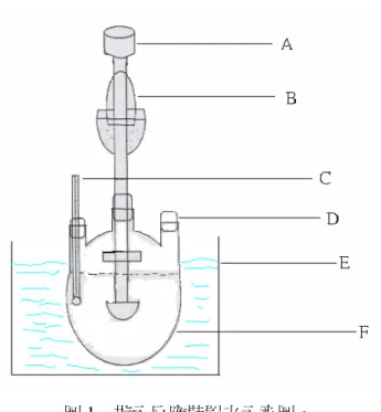 圖 1  批示反應裝置之示意圖。  A：攪拌器，B：油封管，C：溫度計，D：取樣口，E：恆溫水槽，F：三口批式反應器。  3.實驗程序：  (1)前置處理：將樹脂浸於 5% NaOH (aq ) ，以確定形成強鹼型陰離子交換樹脂，再以蒸餾水 洗滌至洗滌水之 pH 不在改變，備用。  (2)吸附平衡之測定:配置不同濃度之鉻酸鉀溶液置於錐型瓶內，再稱取等重量之樹脂加入， 置於恆溫槽振盪下進行吸附實驗，經 7 天後，取樣以 AA 測定達平衡時鉻離子含量。  (3)配製不同濃度之鉻酸鉀溶液，稱取定量之樹脂分別加入圓