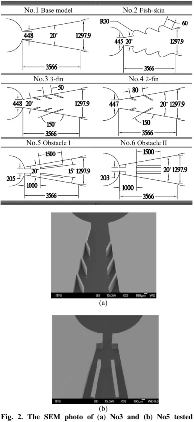 Fig. 1. Operation of the diffuser-based pump: (a) Supply  mode (b) Pump mode. 