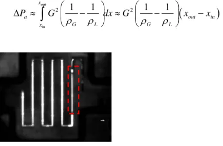 Fig. 7 shows the associated total pressure drop subject to change of quality. As  expected, the pressure drop normally increases with the rise of both quality and mass  flux