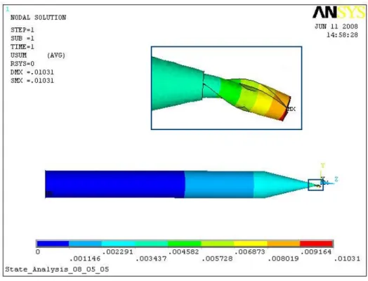 圖 7  微螺旋端銑刀之 ANSYS 撓度分析  本文中吾人分別建立具螺旋刀刃（螺旋角 30°）以及具等效圓柱（此處取直徑為刀具直徑的 0.76 倍，非 Kops 等人建議的 0.8 倍）之微銑刀實體模型，設在刀具末端受到相同集中作用力（1N），以有限元素分析軟 體 ANSYS 分別分析具有不同幾何參數之刀具實體模型，求得其刀刃末端最大撓度，圖 7 為 ANSYS 分析微 端銑刀之刀具末端之撓度結果，不同刀具幾何微端銑刀之 ANSYS 撓度分析結果如表 2 所示。其中 / L D 代 表刀具伸出主軸套筒長度