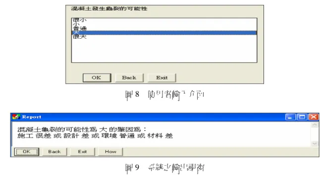 圖 8  使用者輸入介面  圖 9  系統之輸出視窗  5.  結論與建議  由於造成工程品質缺失的不確定因子，往往具高度的模（含）糊性，以及工程品質查檢 係為查檢人員主觀的語意評估，而難以有效地分析品質缺失的因果關係及估計因子的影響 性。鑑此，本研究結合專家系統與模糊理論進而建立一智慧型工程品管模糊專家系統，用於 協助品管人員有效地處理以專家經驗為導向且具模糊性的問題。  本系統可協助品管人員在樓版混凝土施作前找出可能導致龜裂發生的原因，達到事前與 即時之品質缺失的預防、管制與矯正目的外，亦可協助品管人員