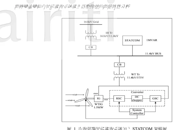 圖 1 市電併聯風能發電系統加入 STATCOM 架構圖  2.2  風速模組  風速模組主要目的是將風速以模組方式呈現出來作為風力機的輸入[12]。風速變化具有隨機性，也常常 隨著地形改變。本研究使用隨機風速模組如圖 2 所示。  (a)  圖像  (b)  參數視窗  圖 2  風速模組  2.3  風力機模組  風力機模組主要目的是將風速轉換成機械功率以作為發電機的輸入。輸出轉矩會隨著風速、葉片角度 不同而改變。本研究使用的風力機額定風速為 14m/s，葉片旋角起始角度為 0°，不考慮葉片長度與空氣密