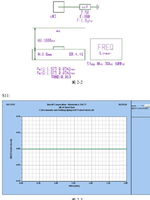 圖 2-3  Angle of S11: 
