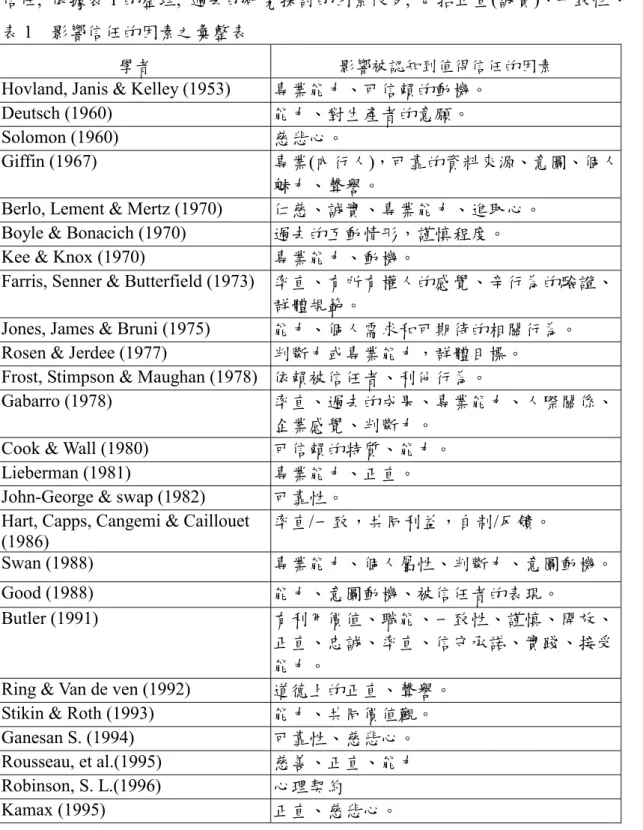 表 C012                                                                共  22  頁    