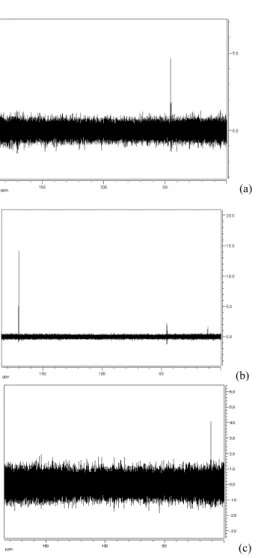Figure 5-2: The experimental spectra (a), (b) and (c) of the 