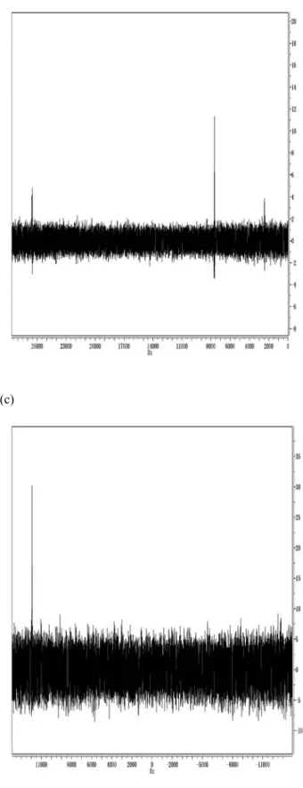 Figure 6-1: Experimental spectra (a)-(c) of the three-qubit  solution for the vertex-cover problem after the readout on the  first, second and third qubits, respectively