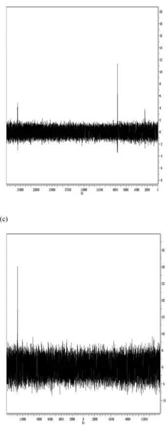 Figure 6-1: Experimental spectra (a)-(c) of the three-qubit  solution for the vertex-cover problem after the readout on the  first, second and third qubits, respectively